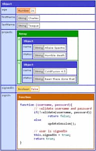 nodedump