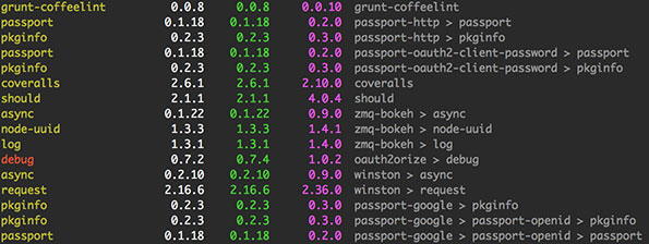 npm-outdated-depth